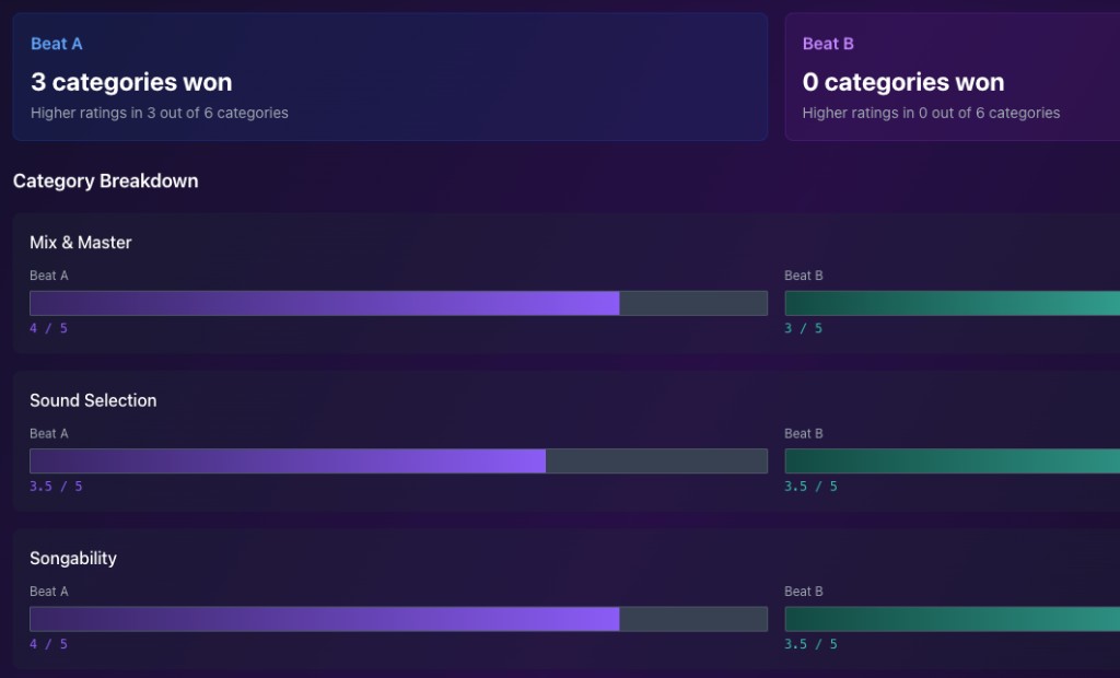 Rating system interface showing 6-category detailed feedback